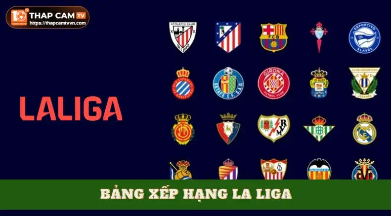 Bảng xếp hạng La Liga và cơ hội vô địch của các ông lớn mùa mới | Hình số 4 Bảng xếp hạng La Liga và cơ hội vô địch của các ông lớn mùa mới